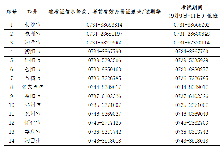 湖南中级会计考试.png